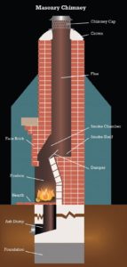 Fix Your Smoke Chamber This Spring Image - Harrisonburg VA - Old Dominion