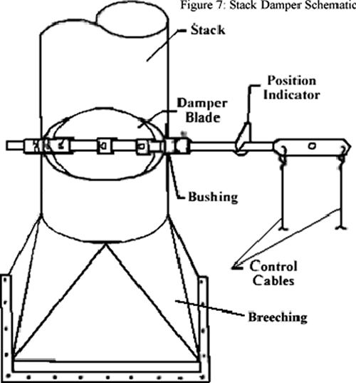 The Many Purposes of a Top Sealing Damper
