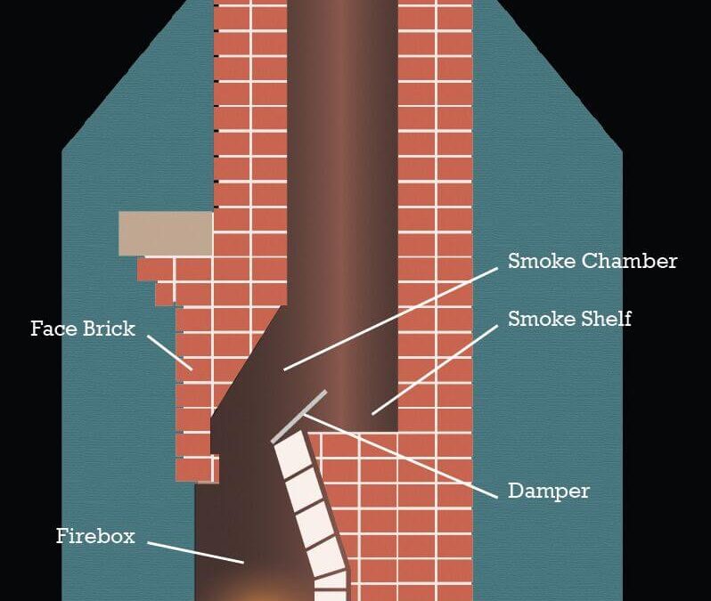 Fix Your Smoke Chamber This Spring Image – Harrisonburg VA – Old Dominion